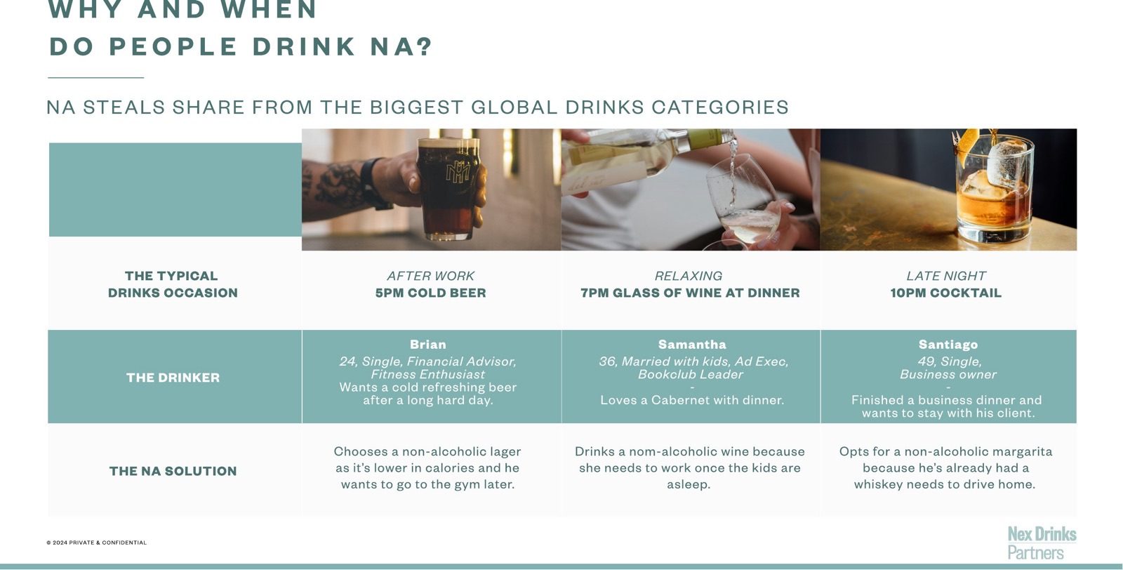 deck system slide 'Why and when do people drink NA?' table