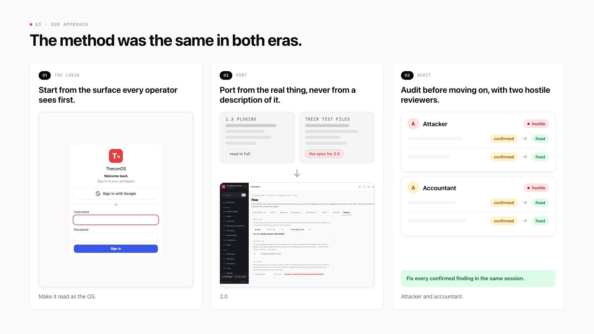 The method on real screens: the 2.0 login first, the 1.x plugins and their test files as the spec for a 2.0 screen, and two hostile reviewers, attacker and accountant, fixing every confirmed finding