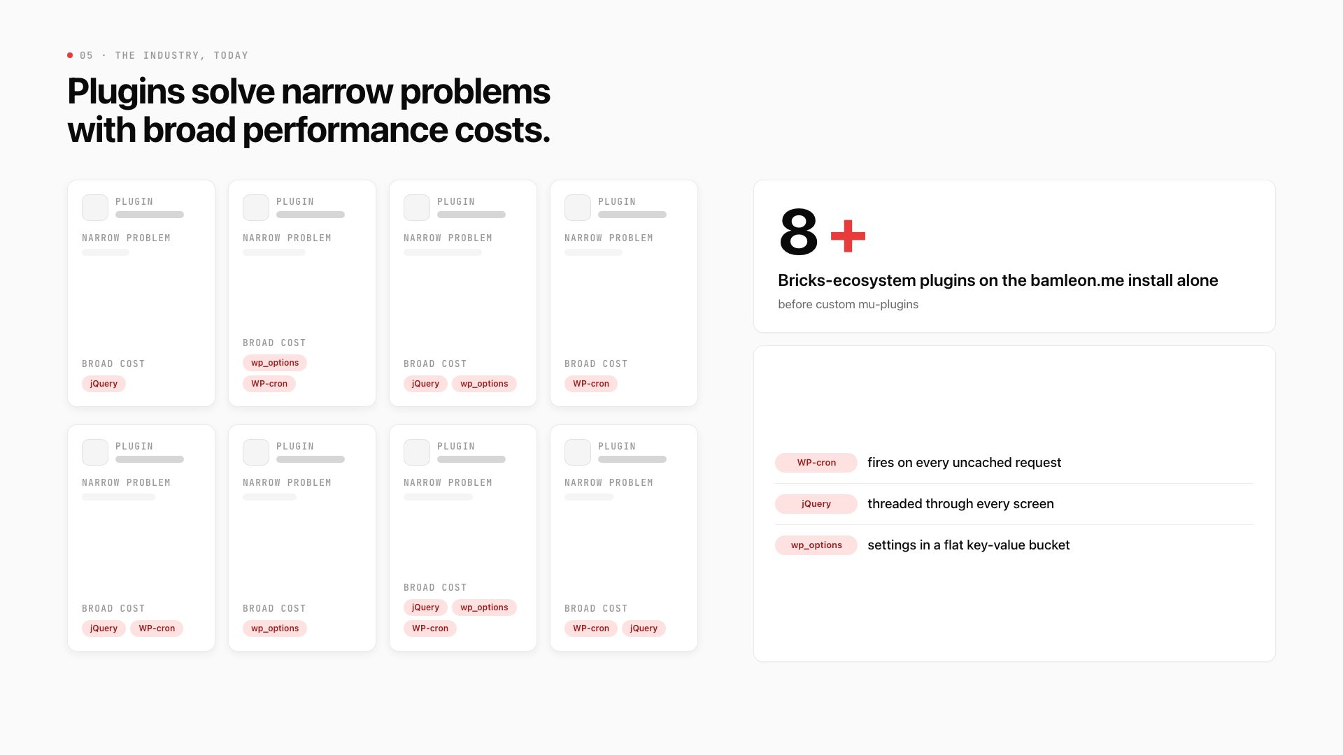 Plugin sprawl: eight plugin cards, each a narrow problem with broad costs in jQuery, wp_options and WP-cron, beside the 8+ Bricks-ecosystem plugins on the bamleon.me install