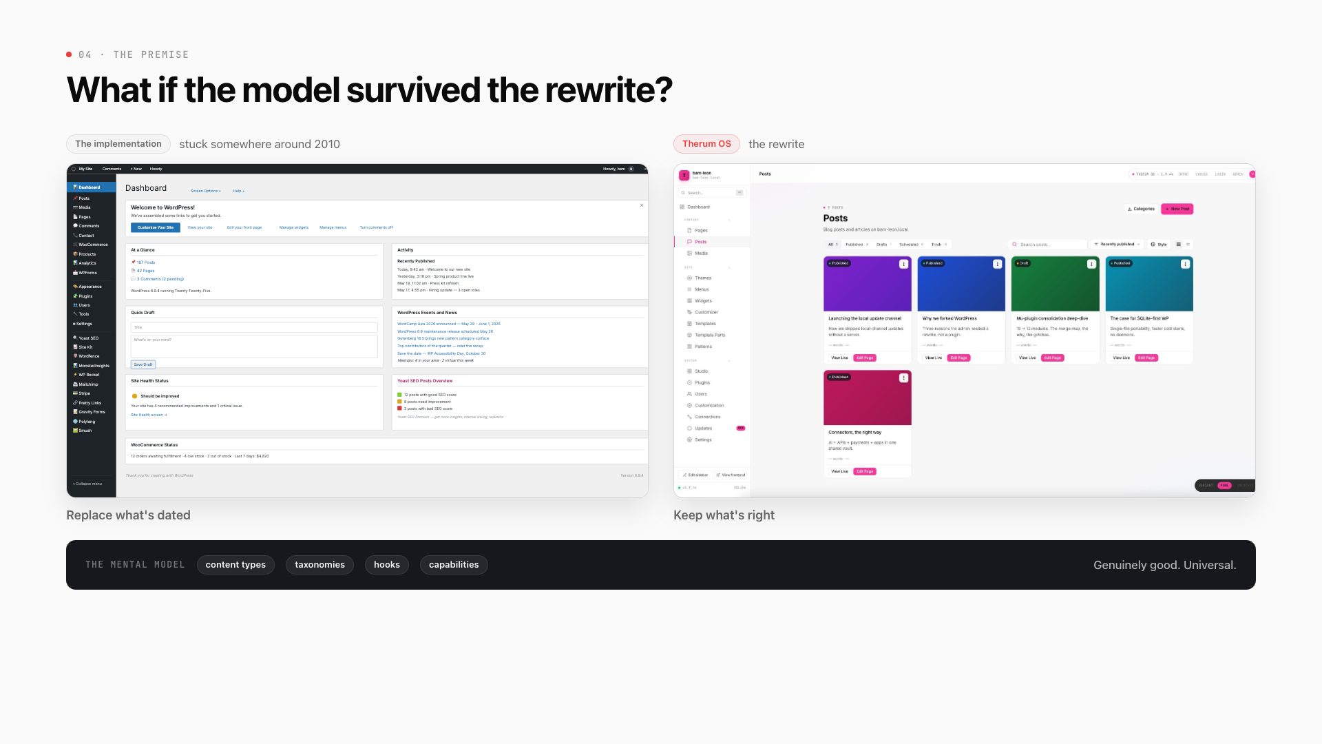The premise: the stock wp-admin shell beside the Therum OS 1.9.44 admin, over the mental model both keep: content types, taxonomies, hooks, capabilities