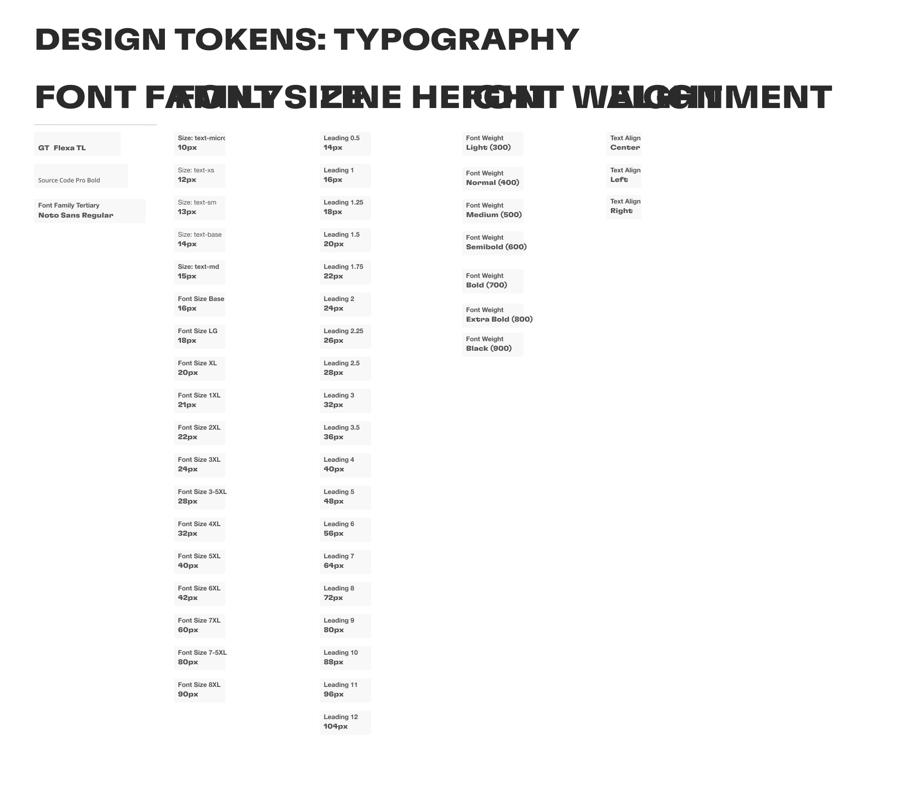 Design tokens, typography: font family, font size, line height, font weight and alignment tokens
