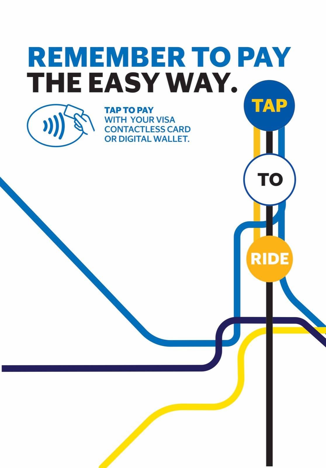 Visa poster: Remember to pay the easy way, the Tap, To, Ride stops on blue, yellow and black transit lines