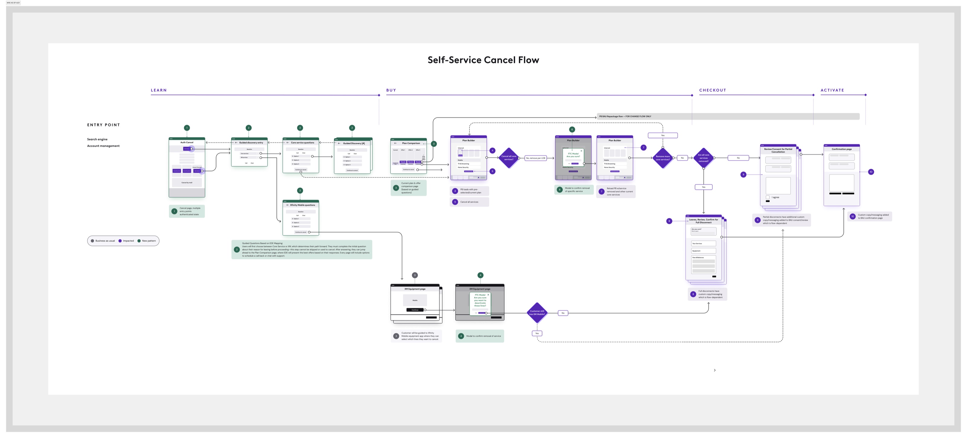 Click to Cancel, self-service cancellation user flow, Learn through Activate