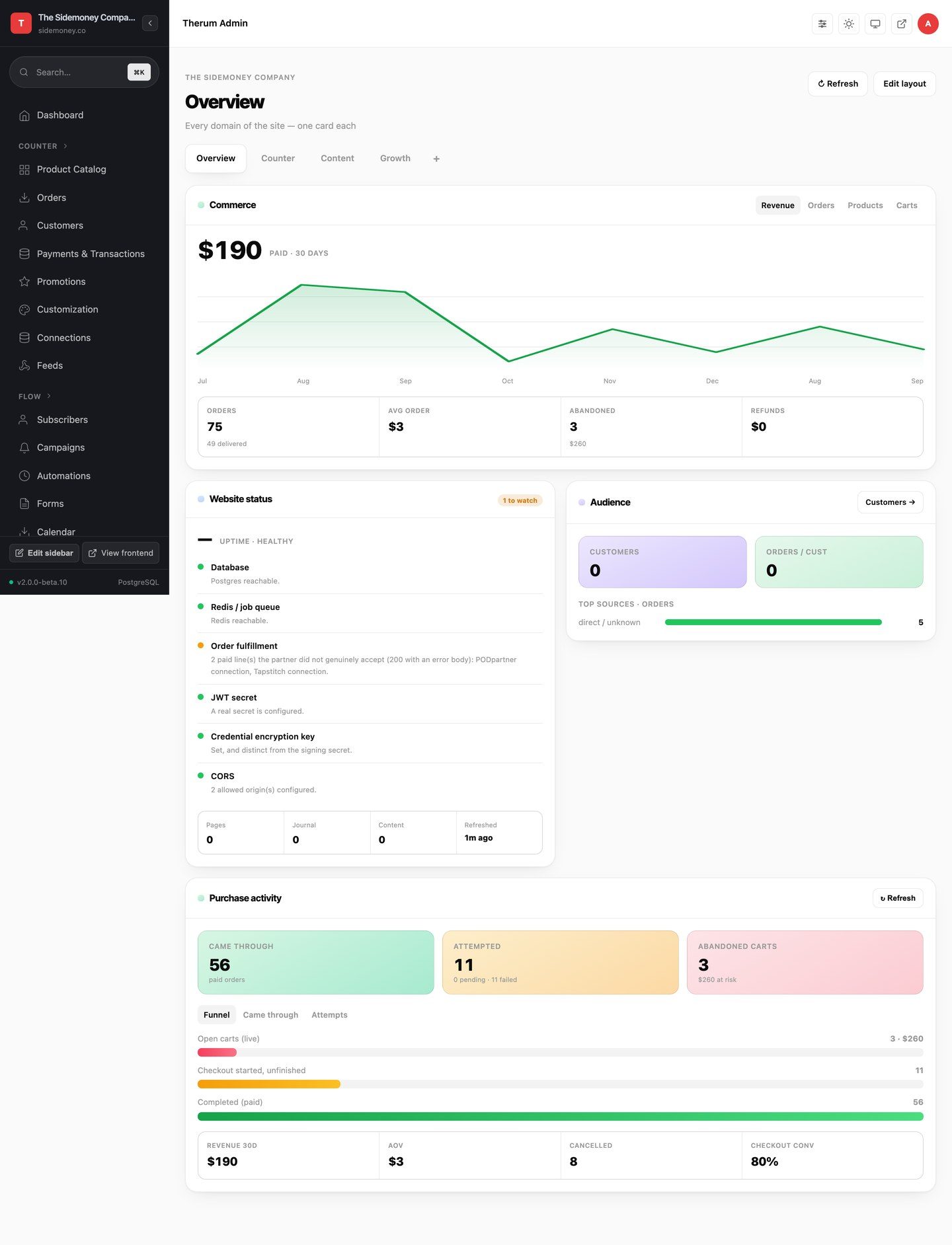 Dashboard