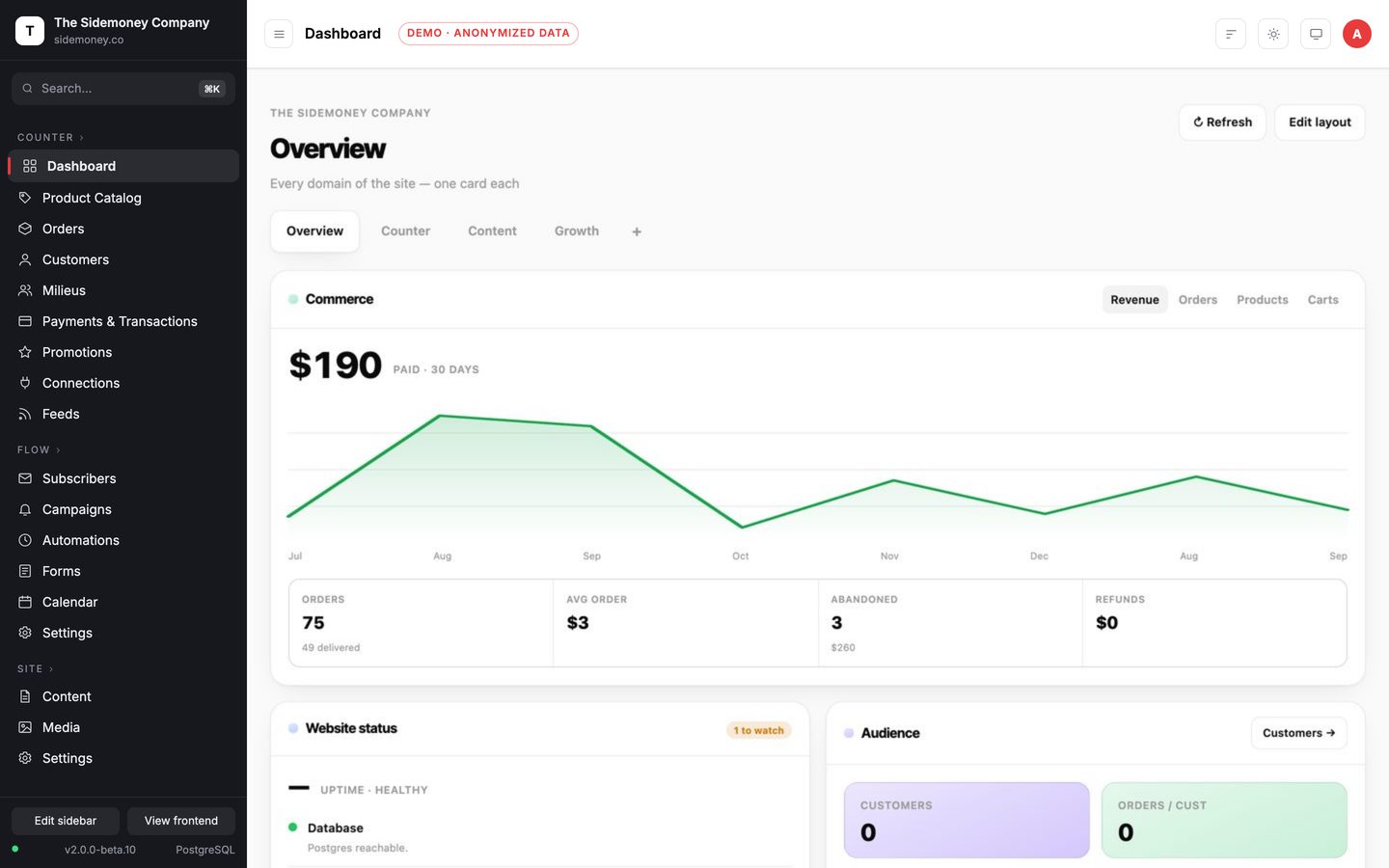 Therum OS 2.0, the admin dashboard