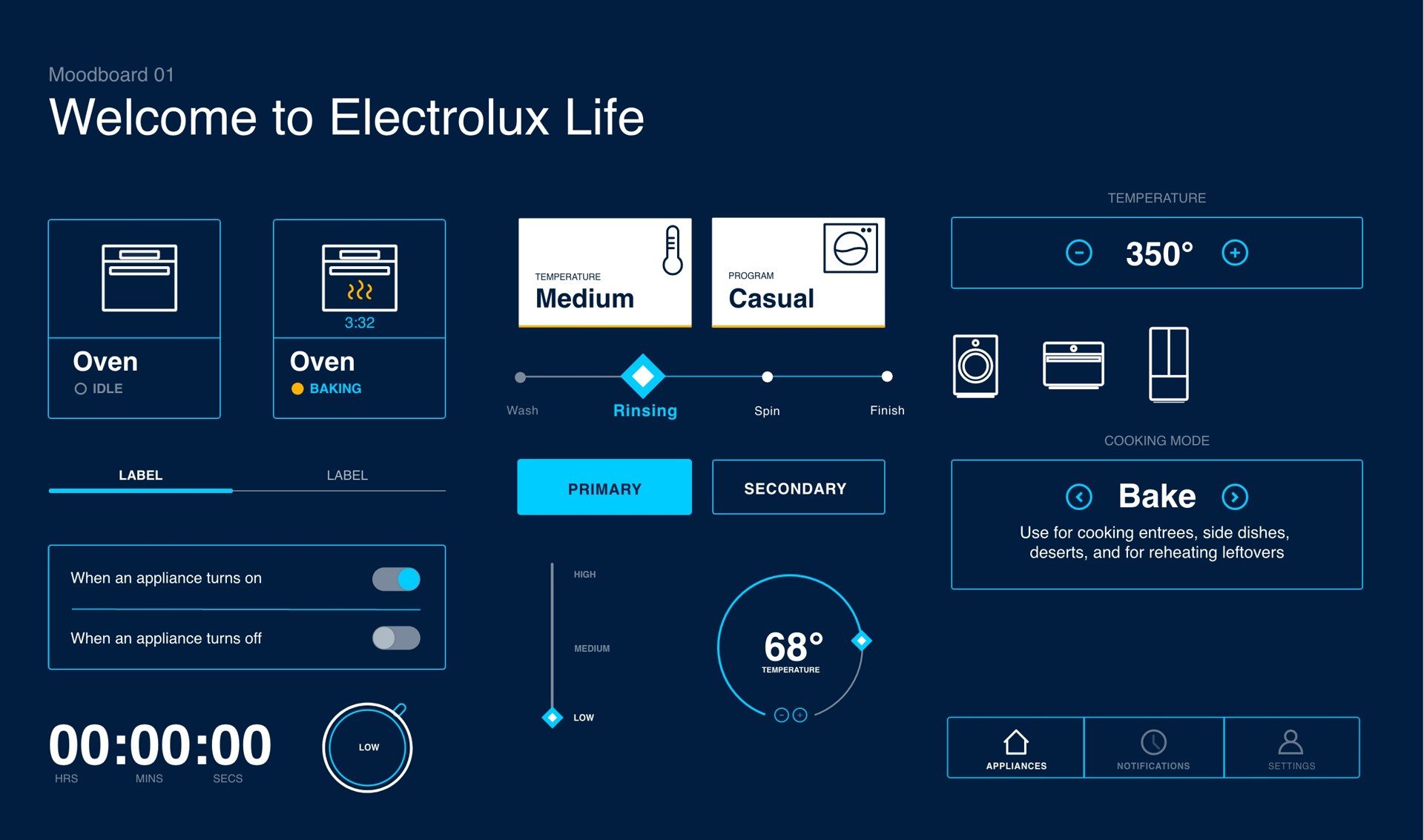 electrolux