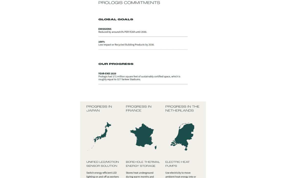 Groundbreakers infographic page, Prologis commitments: global goals and progress maps for Japan, France and the Netherlands