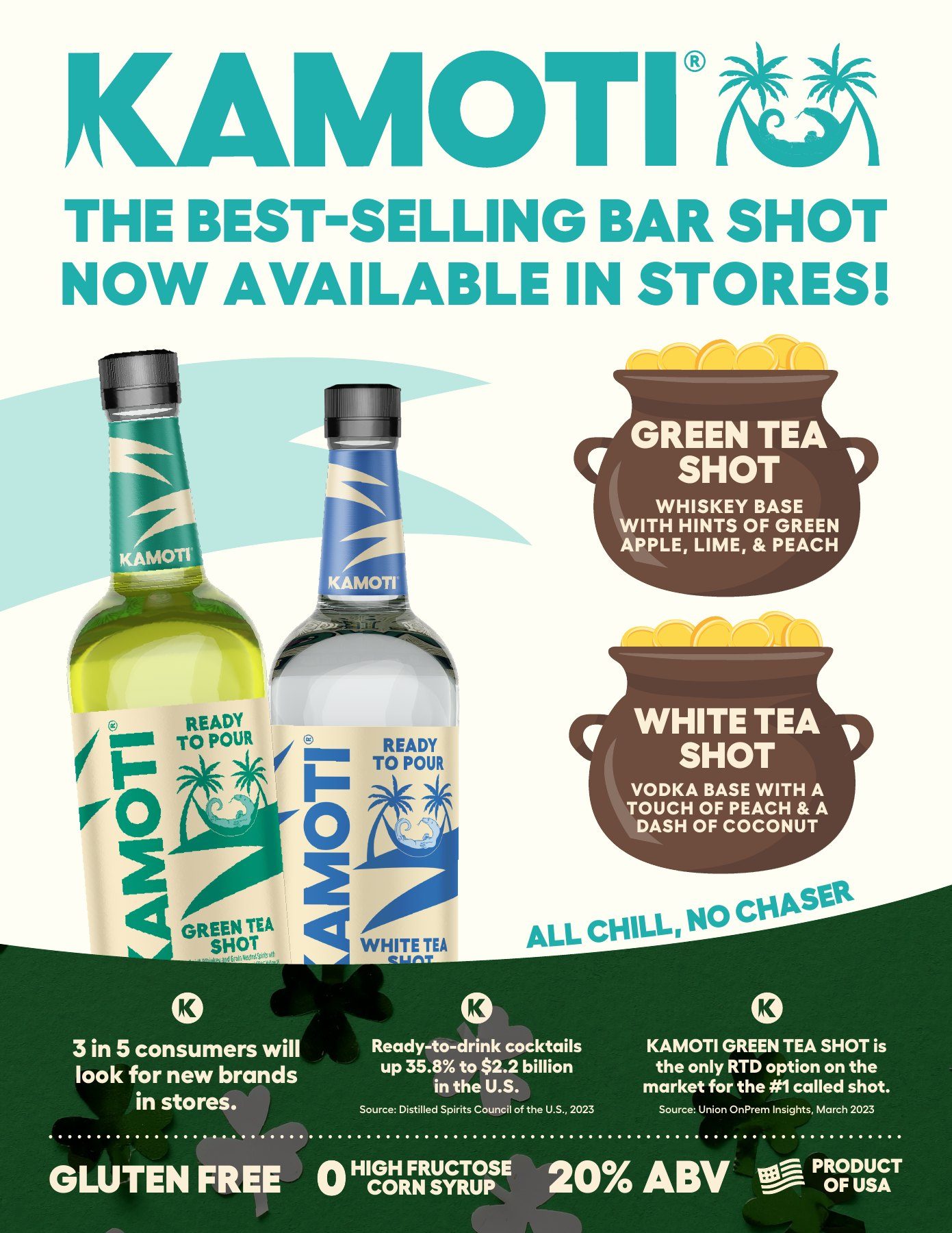 St. Patrick’s Day, incentives sell sheet, page 1