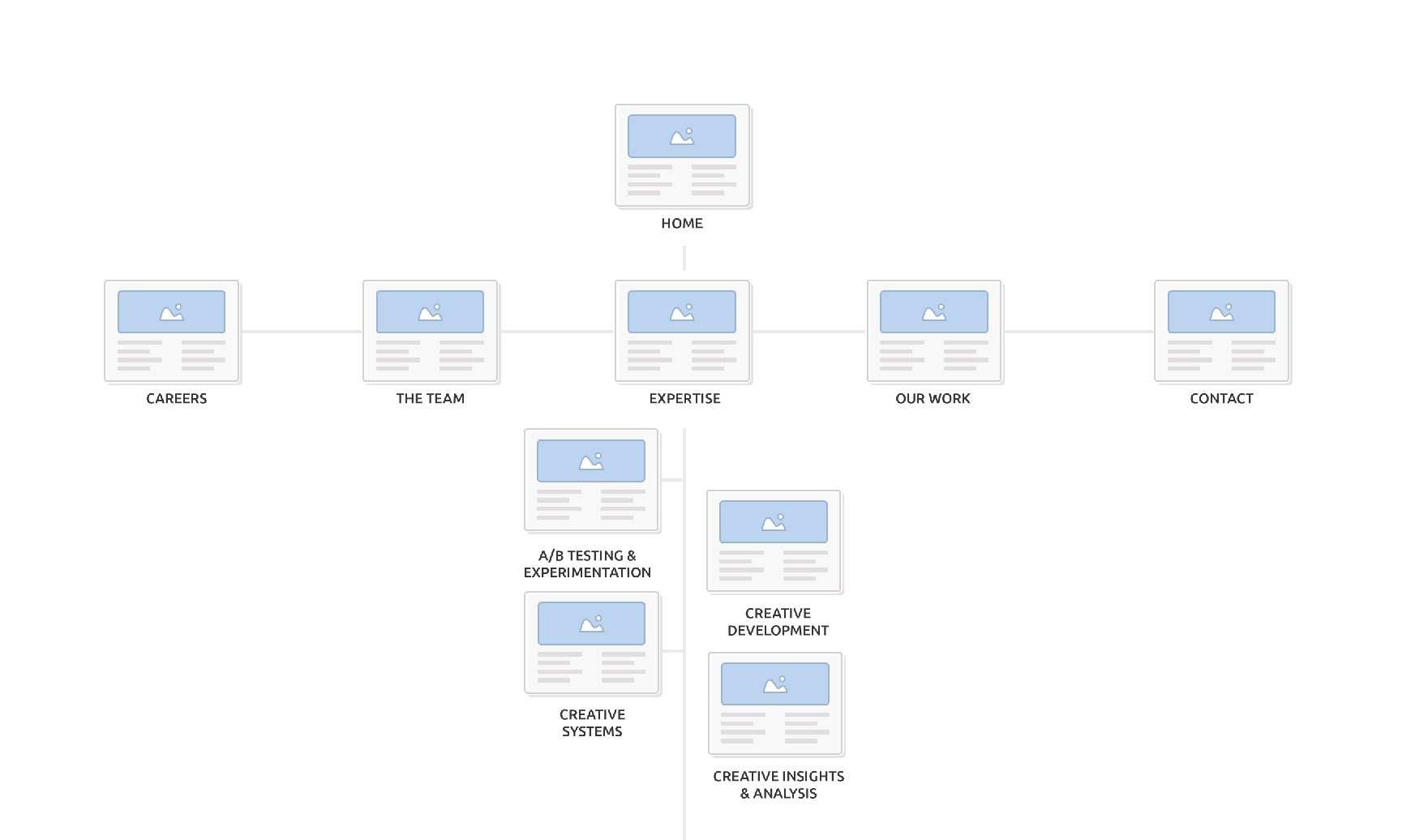 The Creative Labs site map