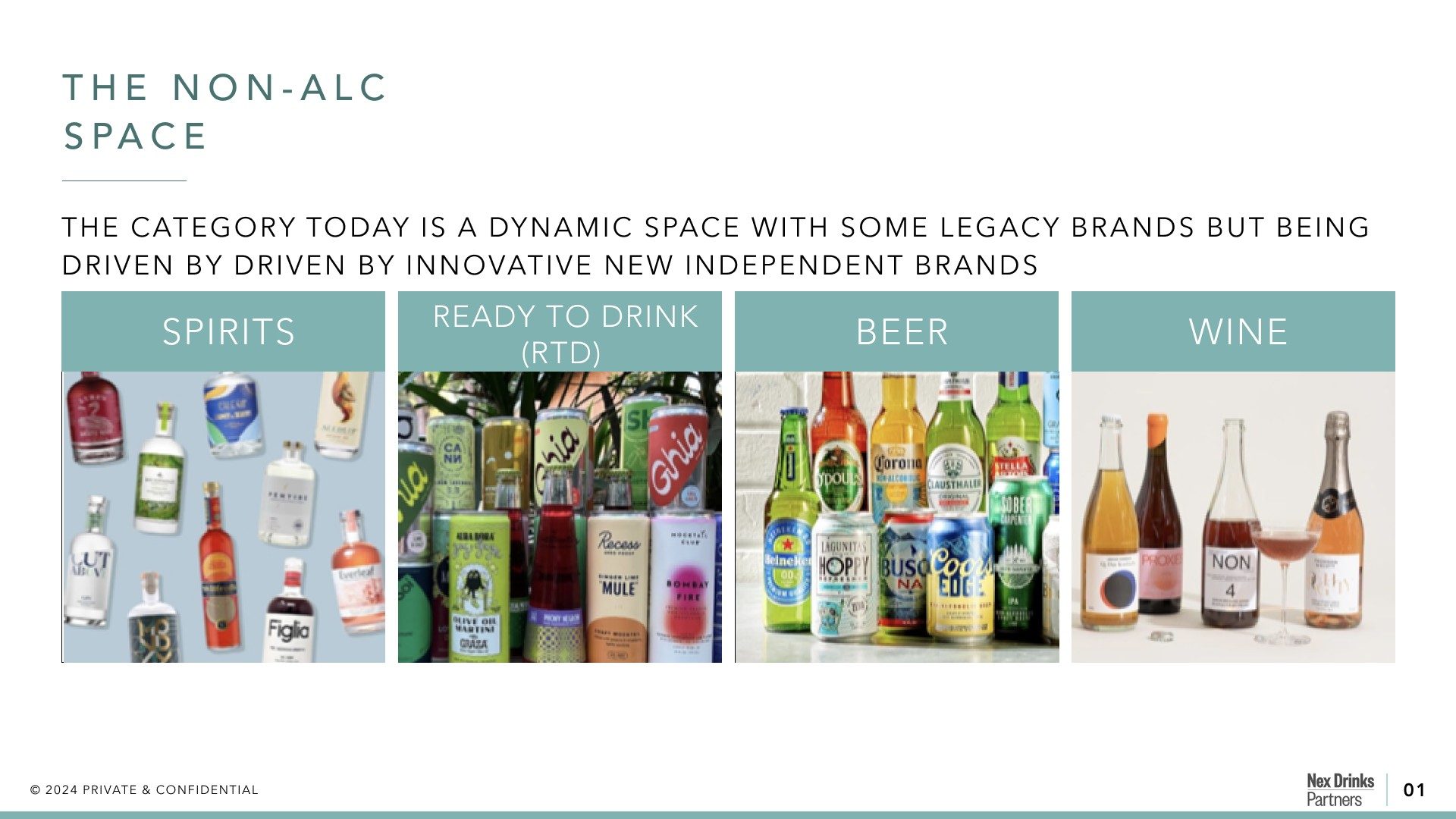 The non-alc space
