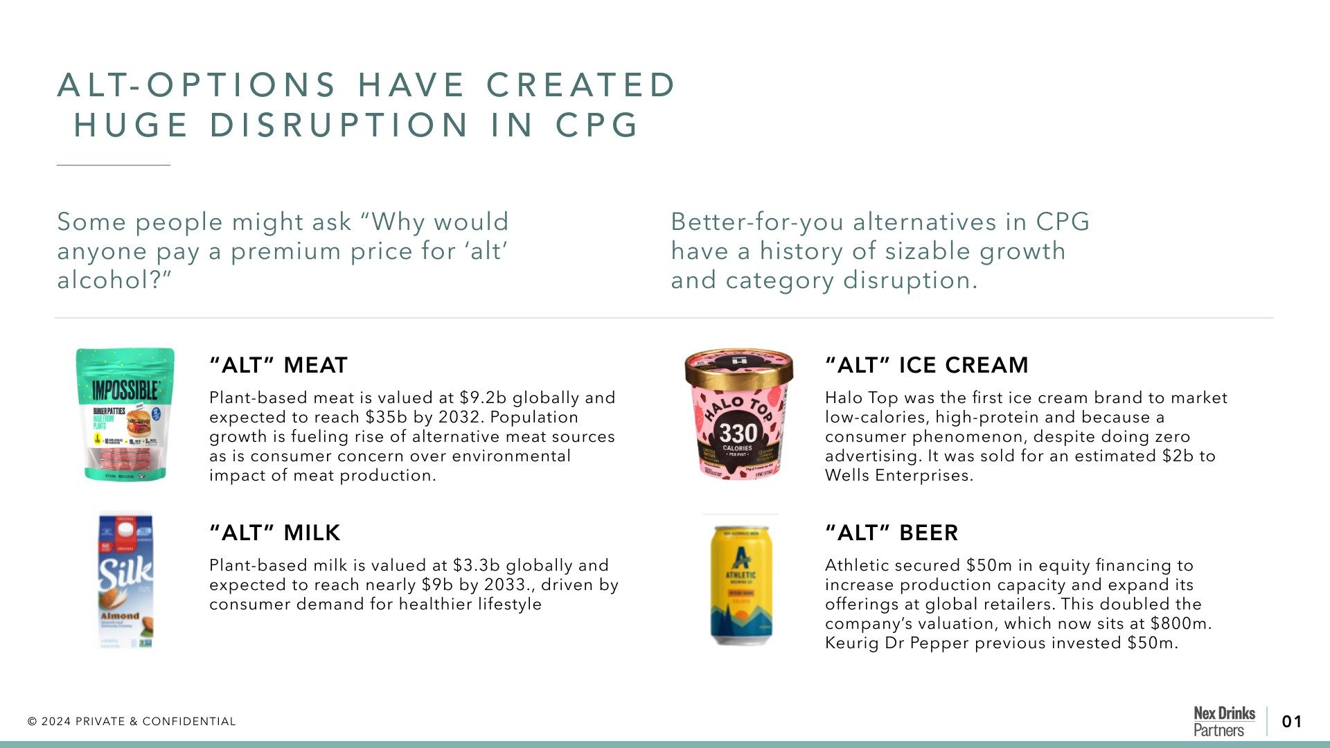 Alt options have created huge disruption in CPG