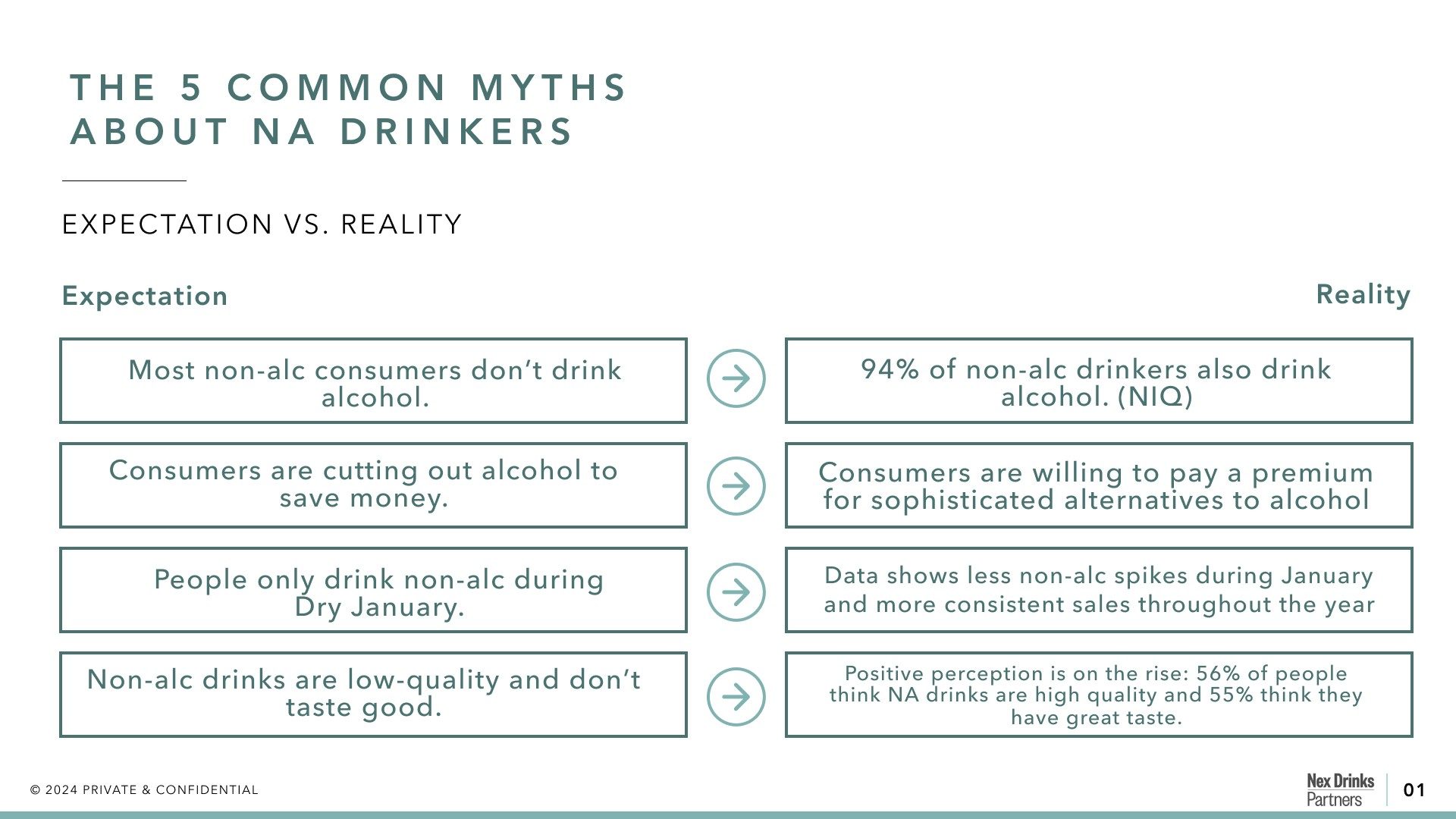 The five common myths about NA drinkers