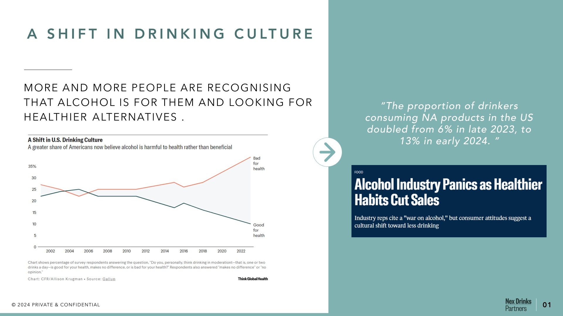 A shift in drinking culture