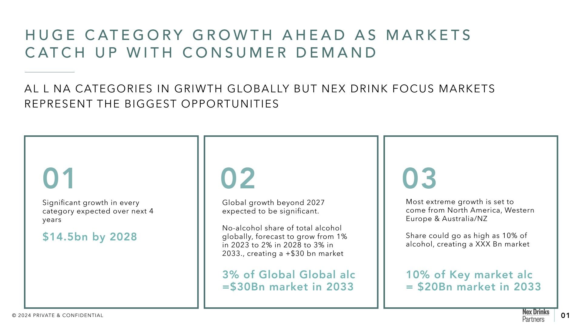 Huge category growth ahead