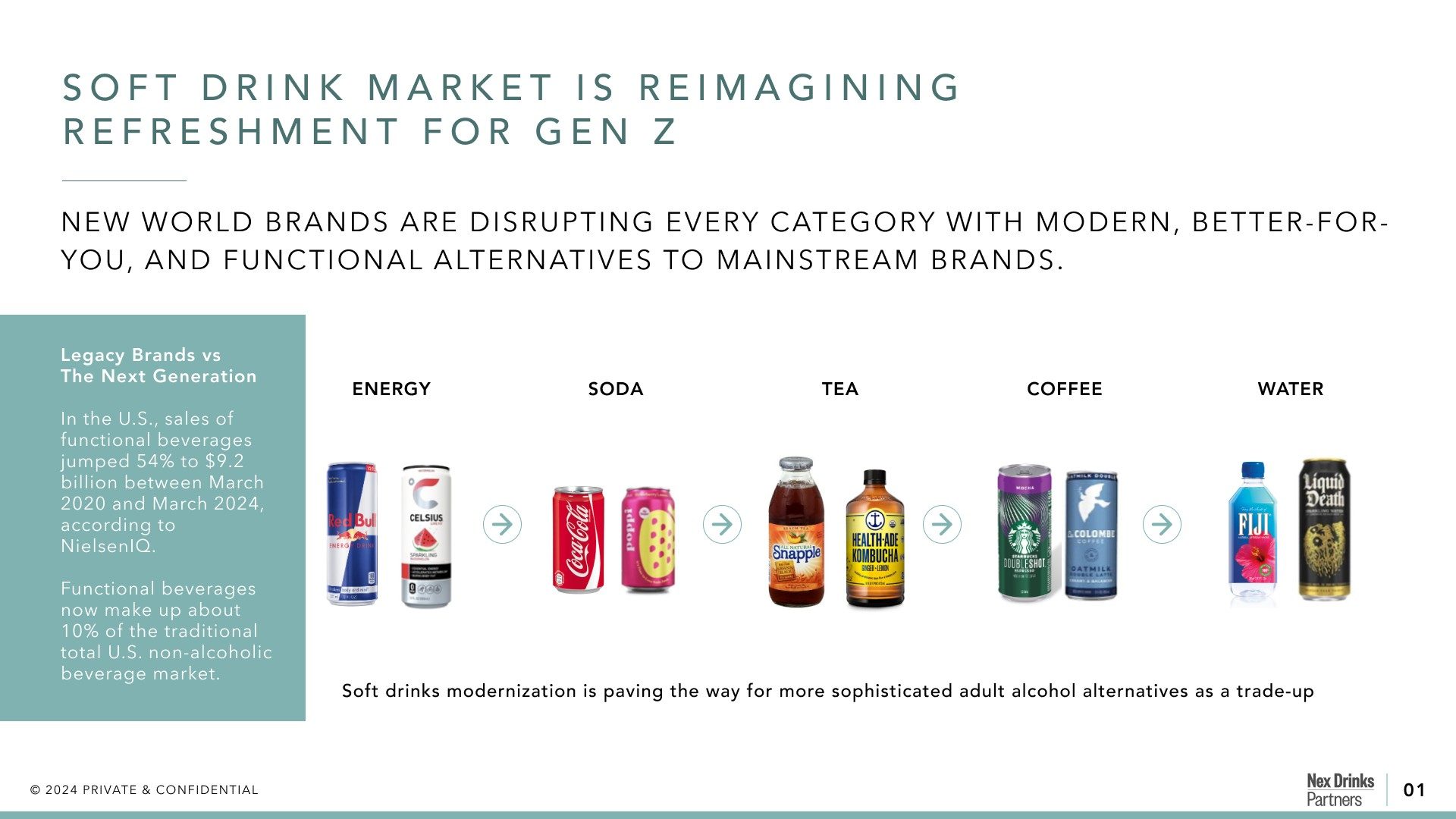 Soft drink market is reimagining refreshment for Gen Z