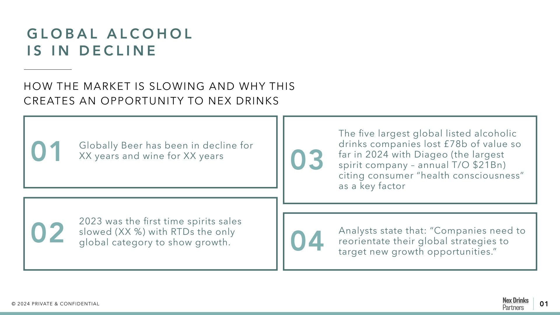 Global alcohol is in decline