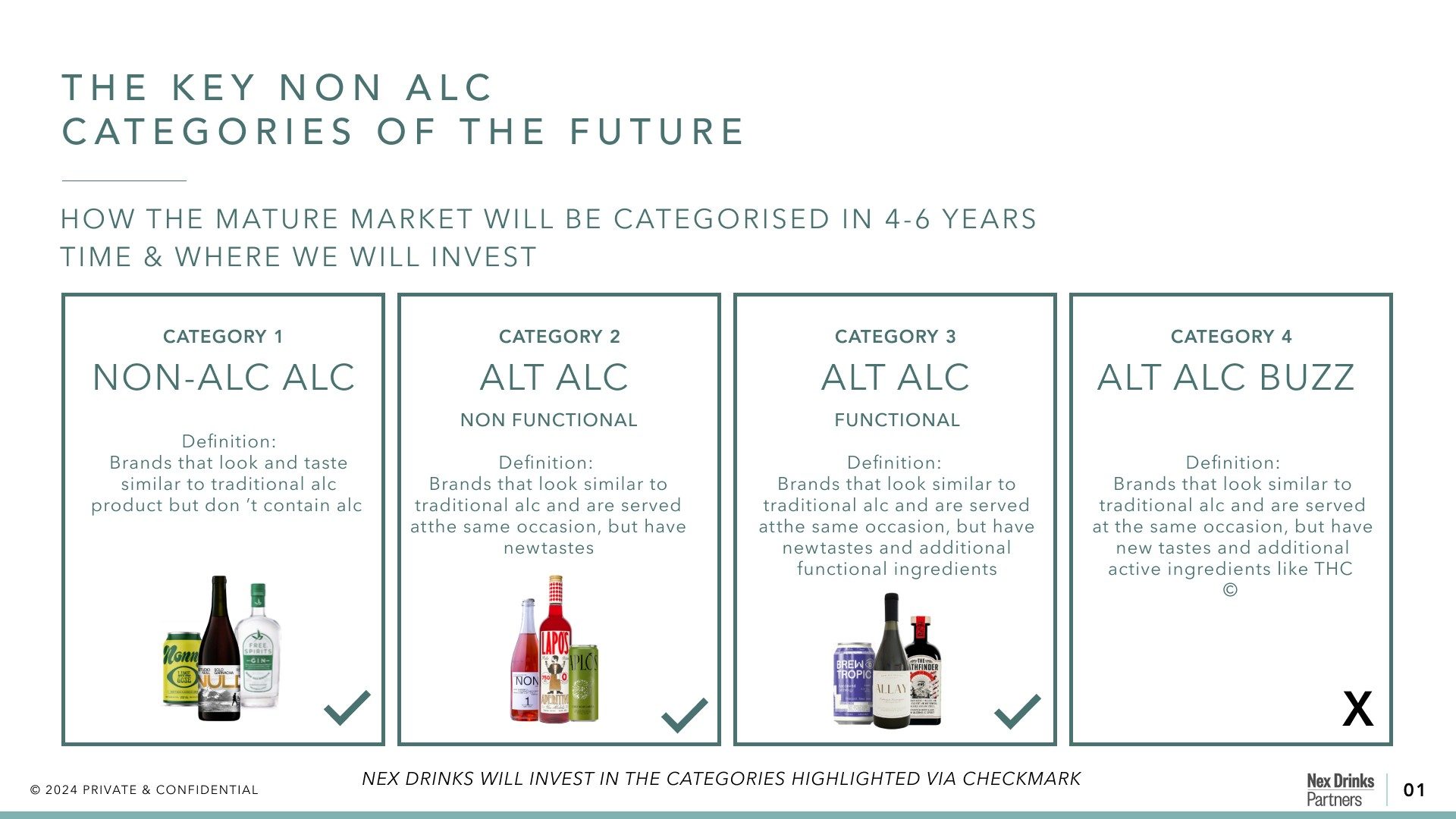 The key non alc categories of the future