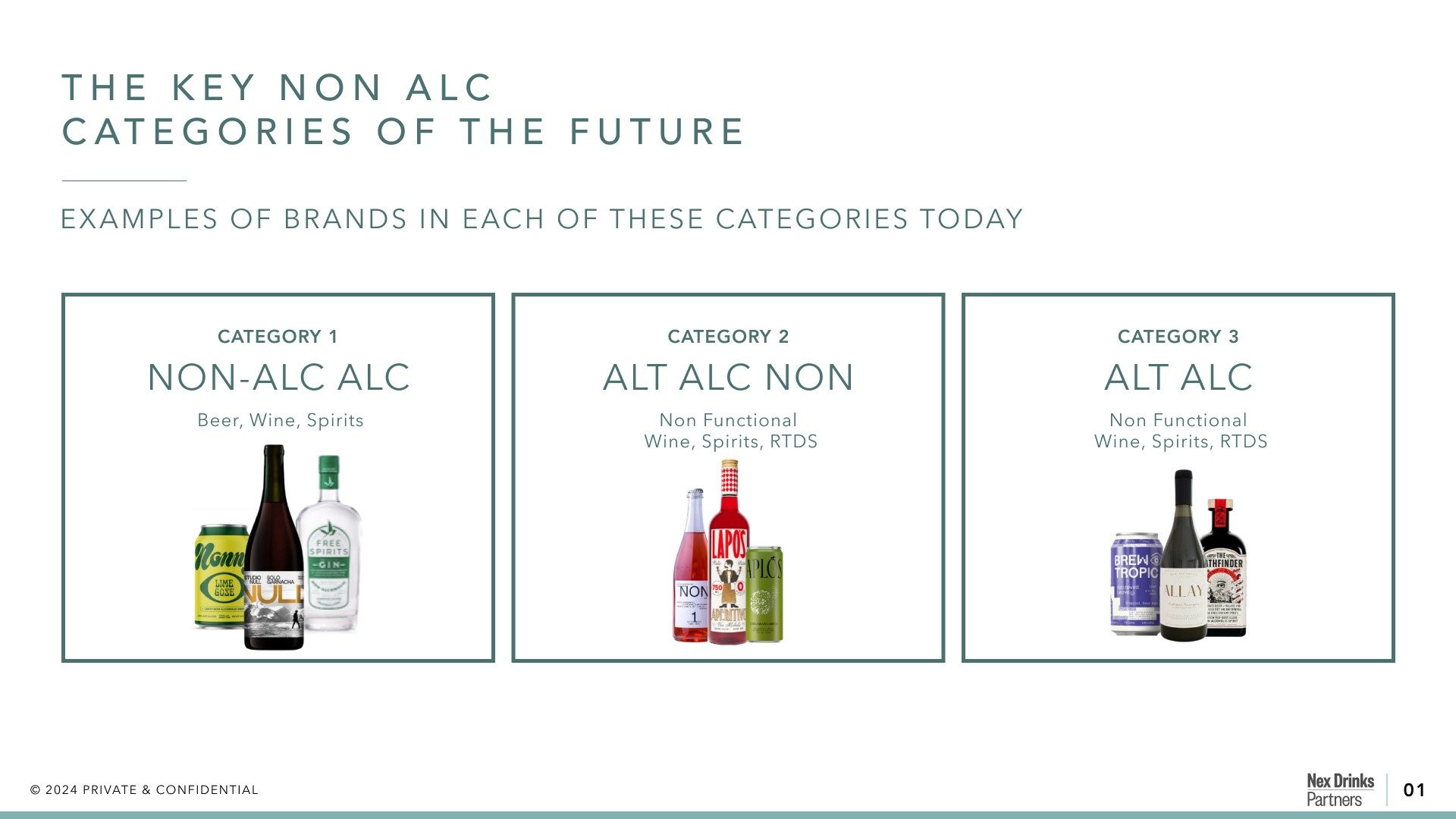 The key non alc categories today