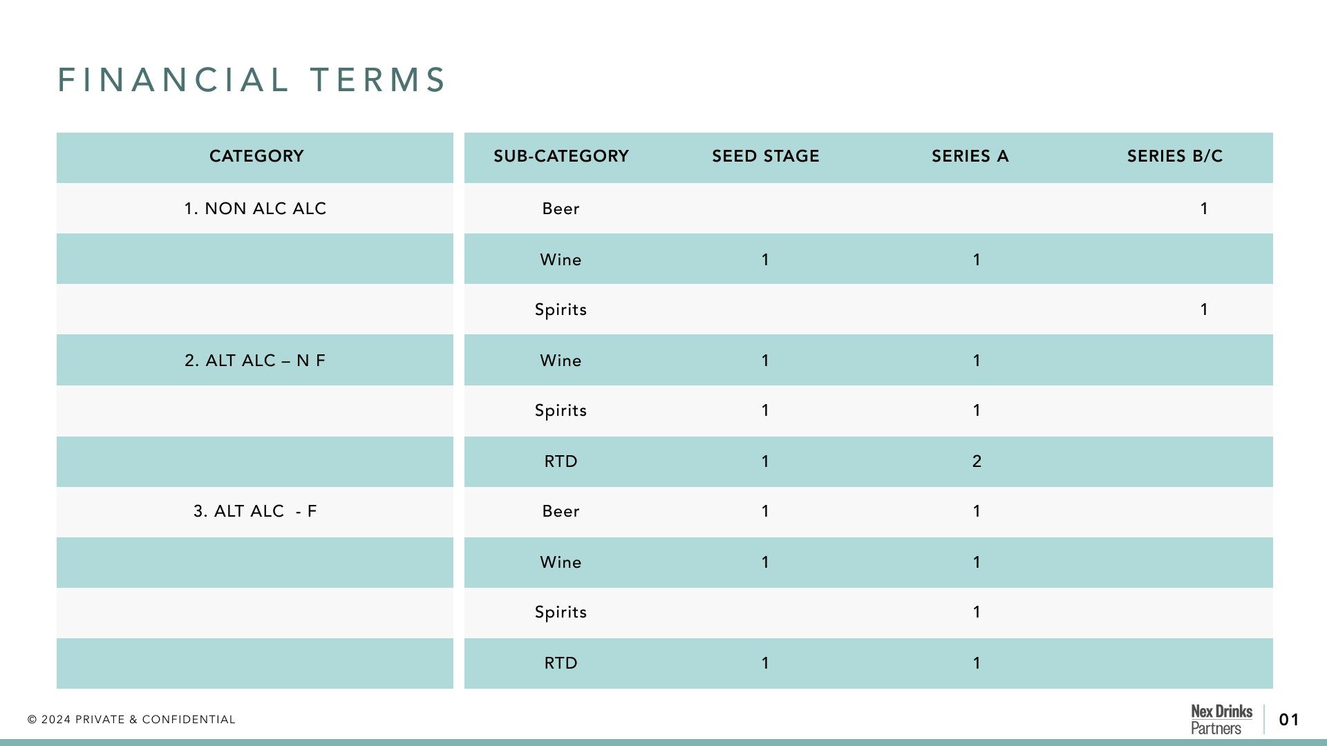 Financial terms