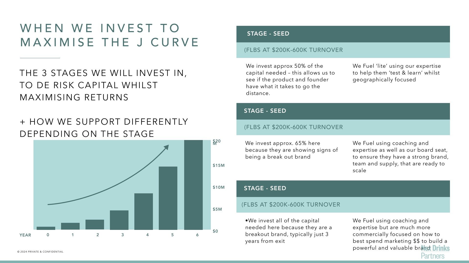 When we invest to maximise the J curve