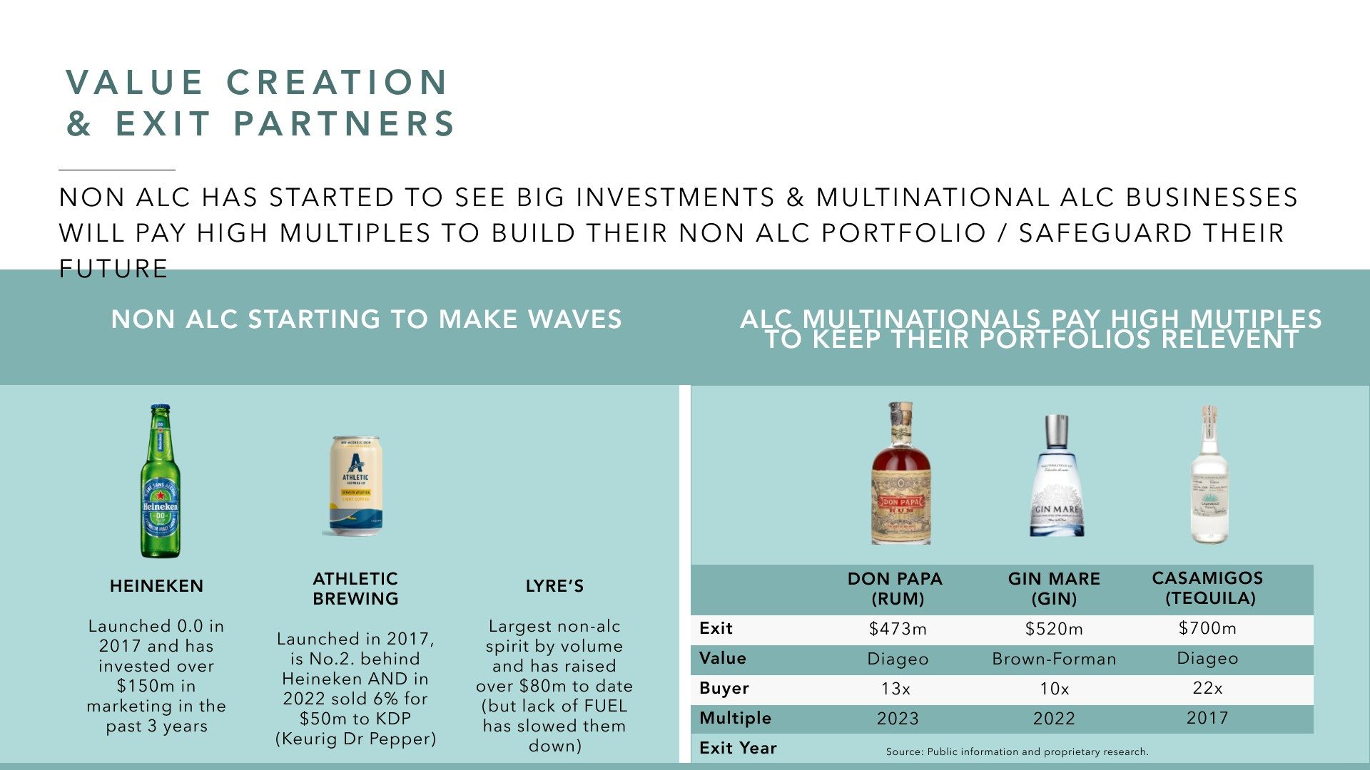 Value creation and exit partners
