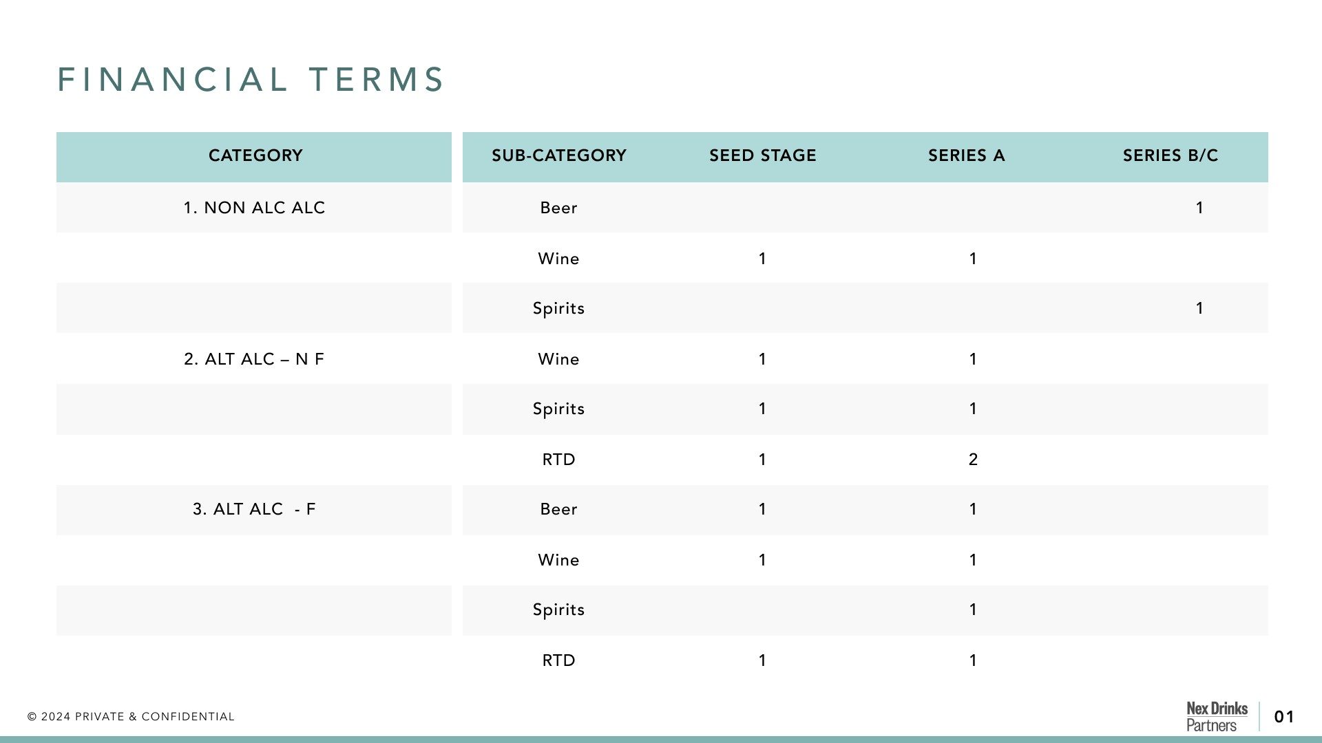 Financial terms