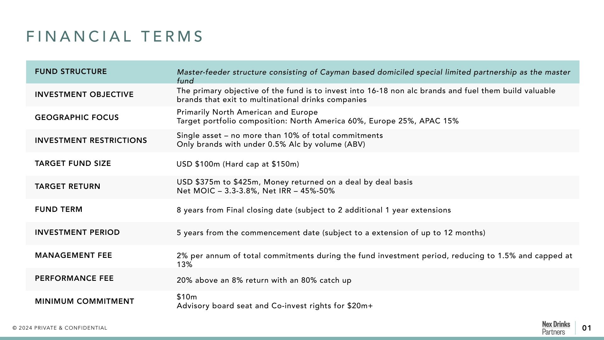 Financial terms, continued