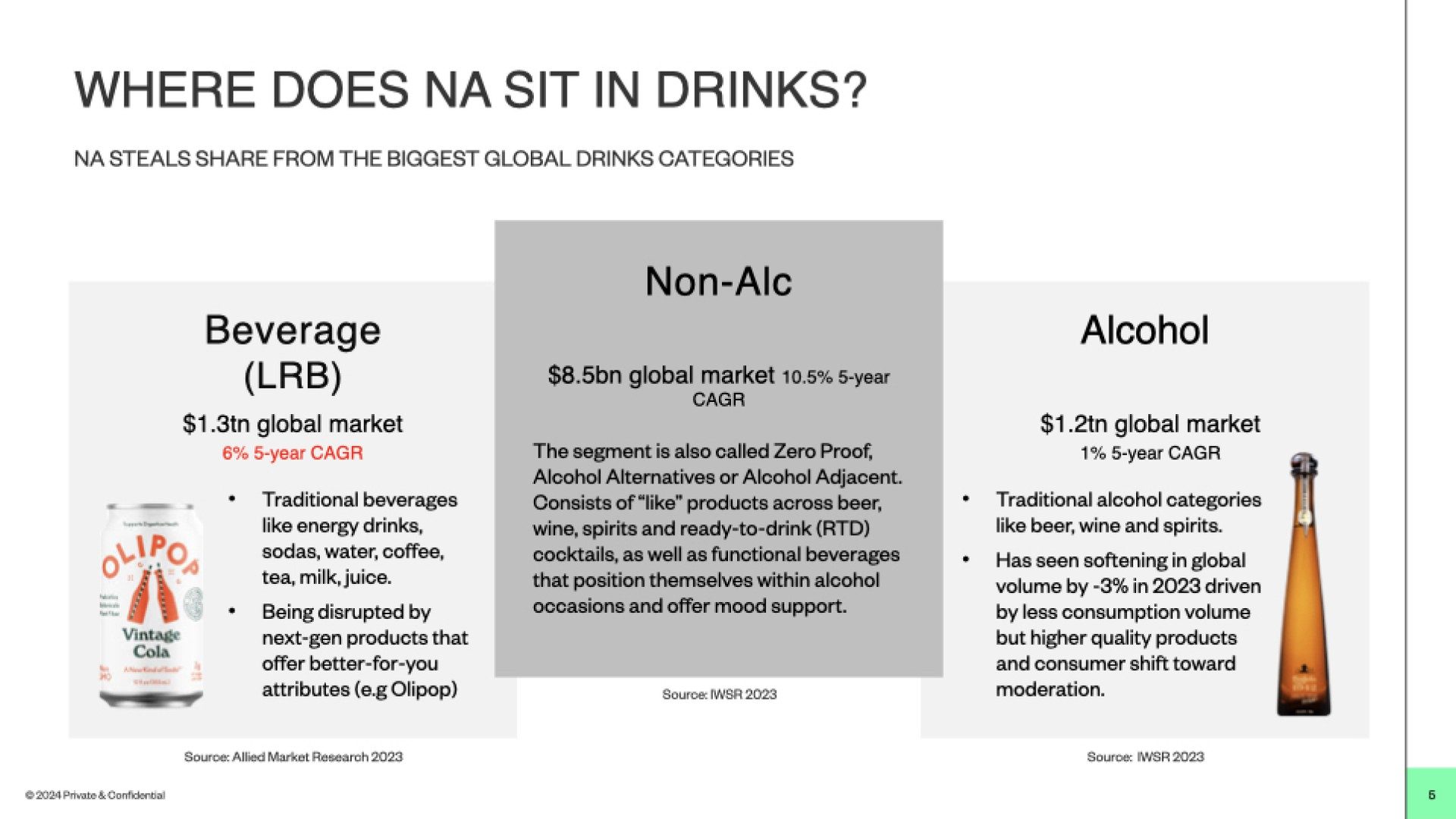 Where does NA sit in drinks