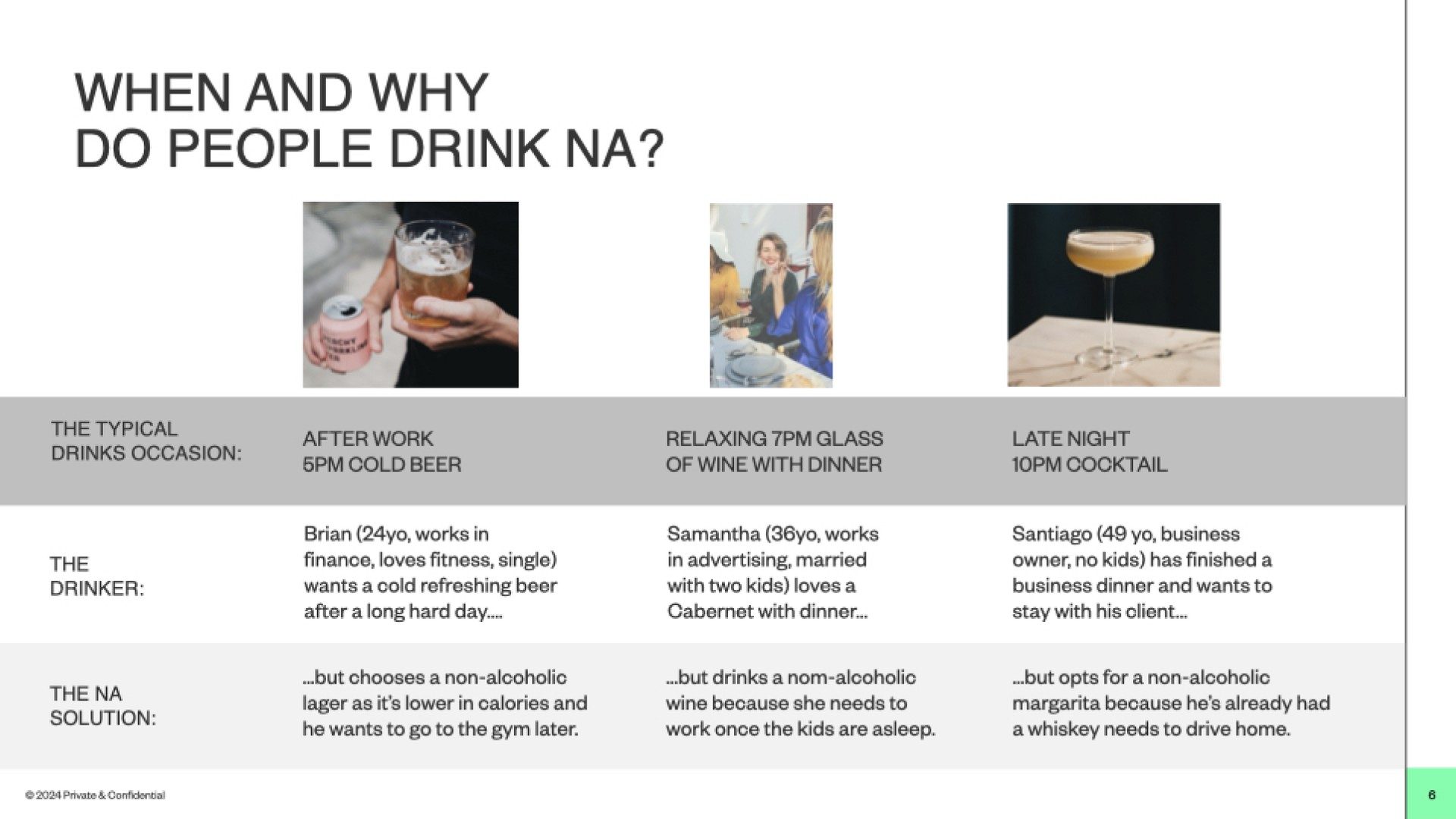 When and why do people drink NA