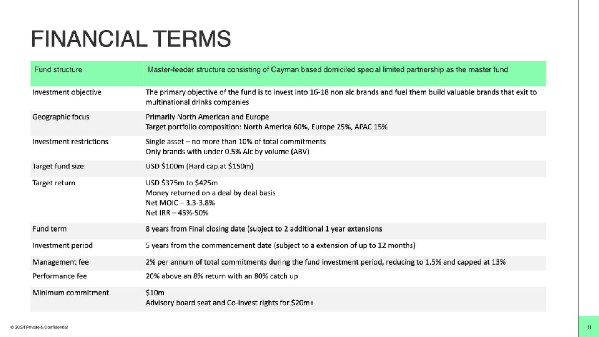 Financial terms