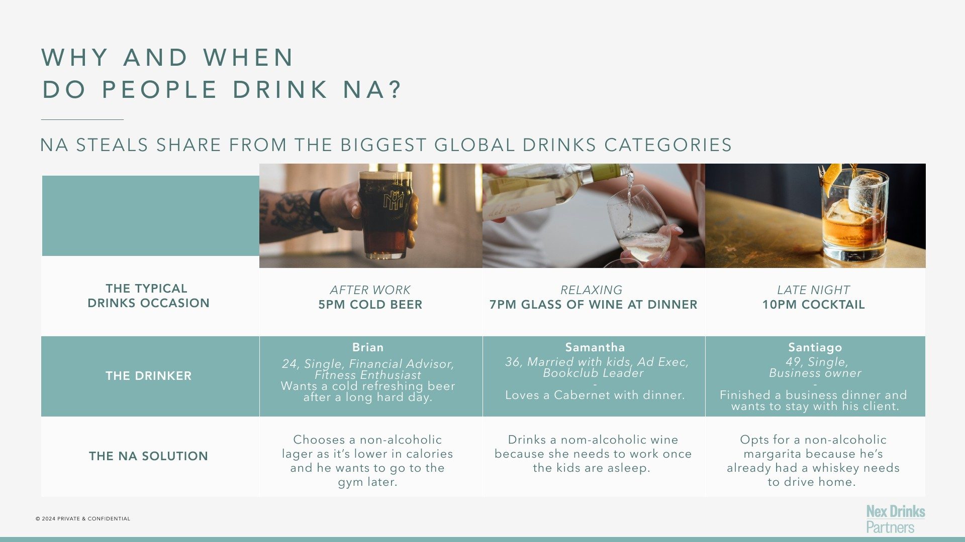 Why and when do people drink NA