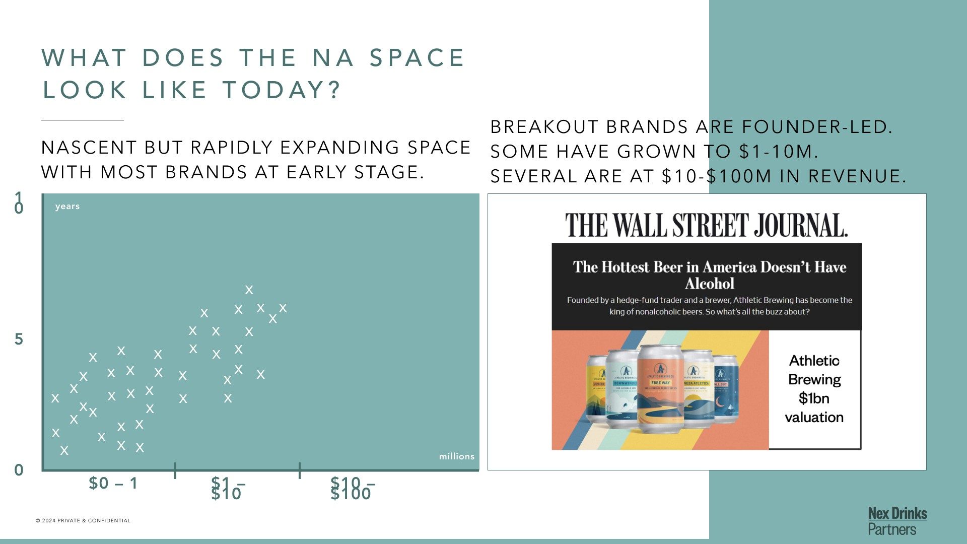 What does the NA space look like today