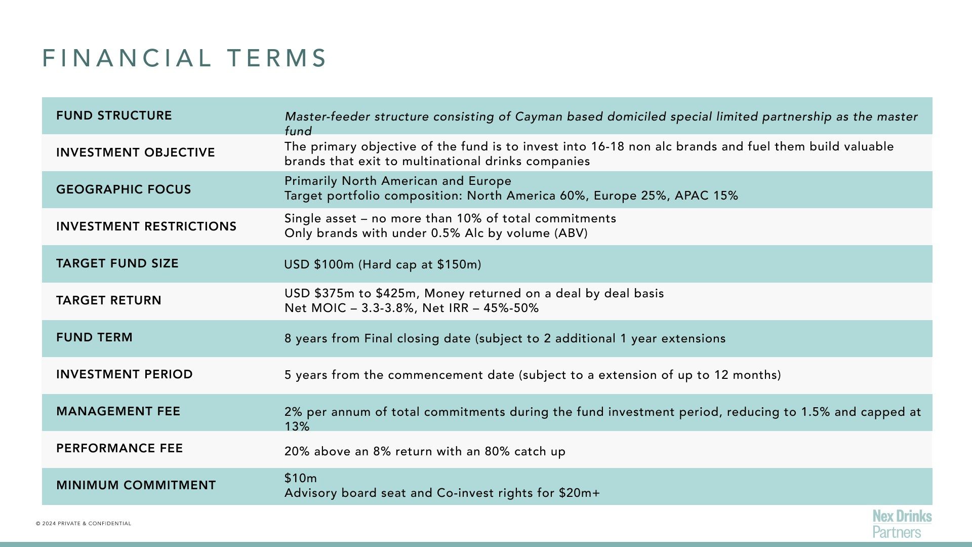 Financial terms