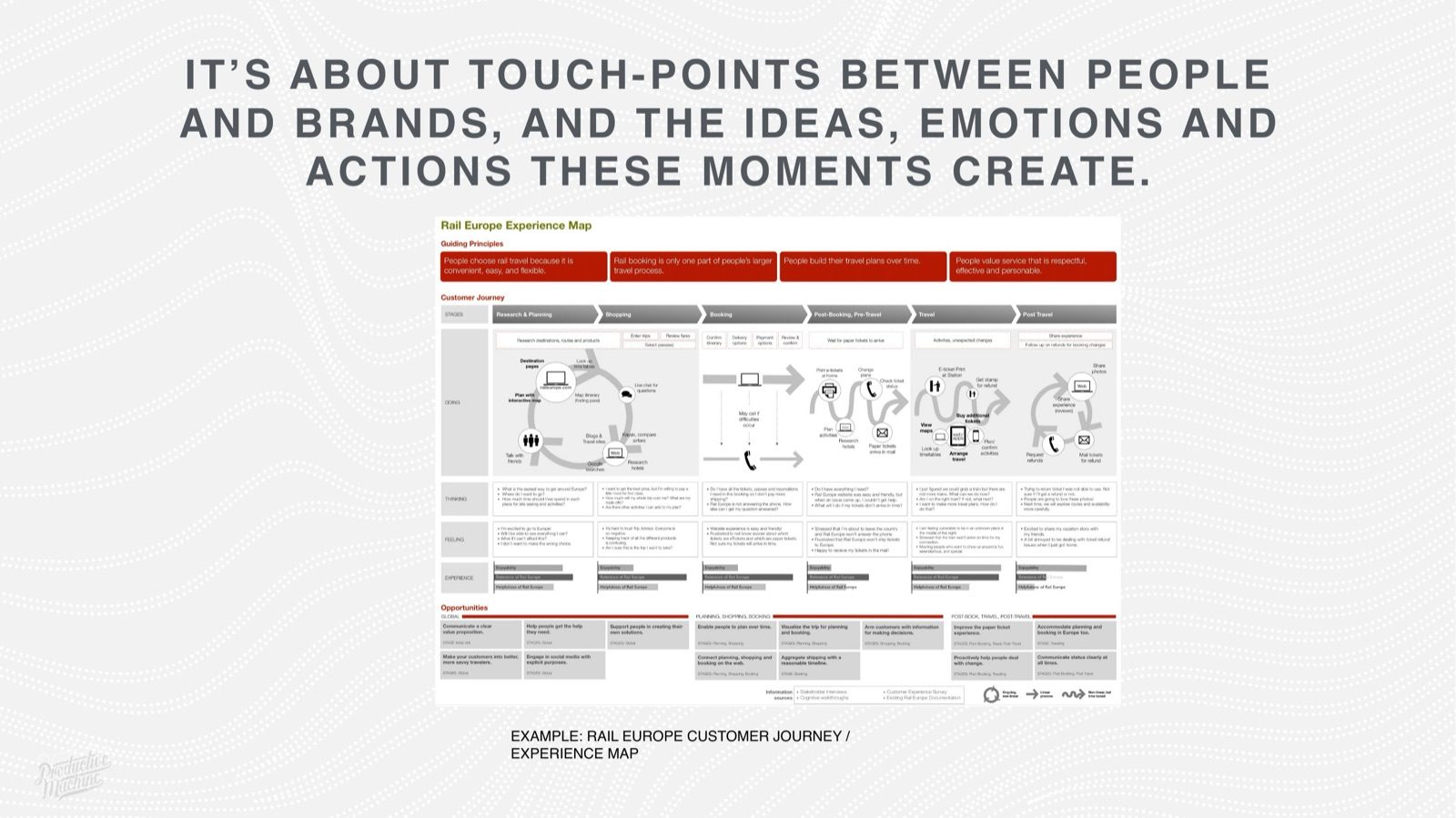 Productive Machine agency overview, slide 6 of 38