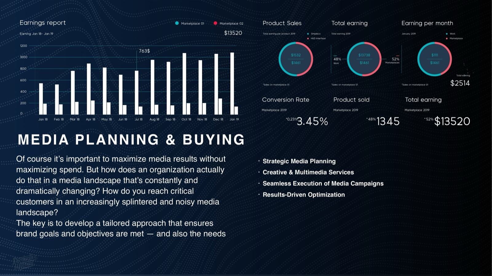 Productive Machine agency overview, slide 11 of 38: Media planning and buying