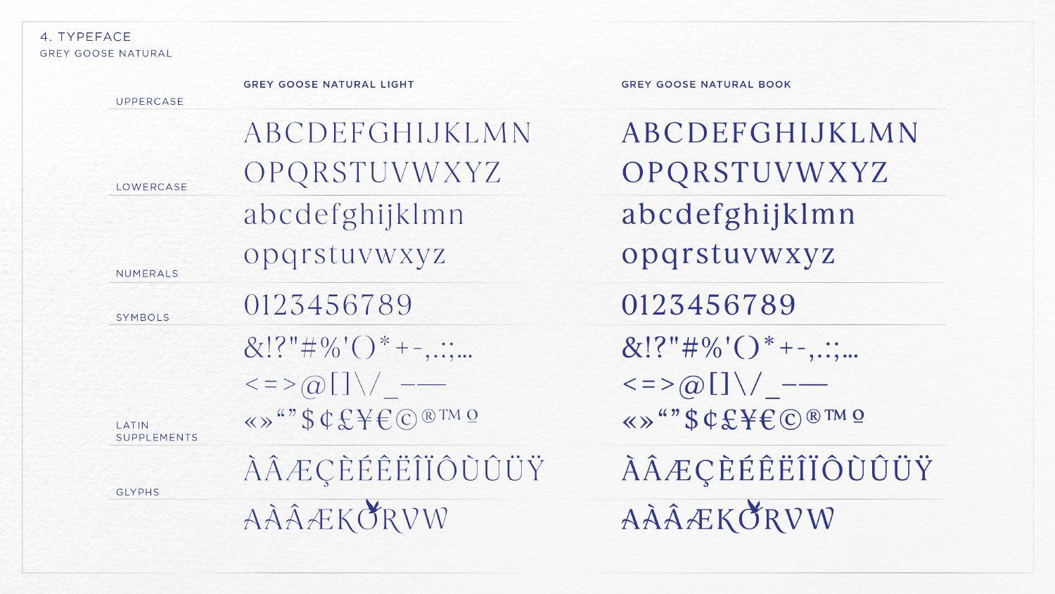 Grey Goose Natural, character set