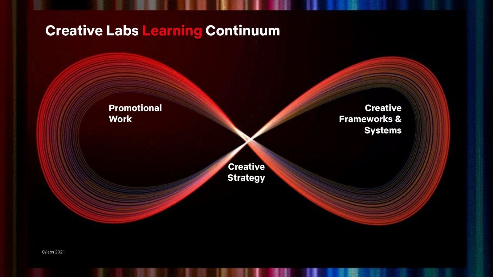 Creative Labs team deck, So who are Creative Labs?