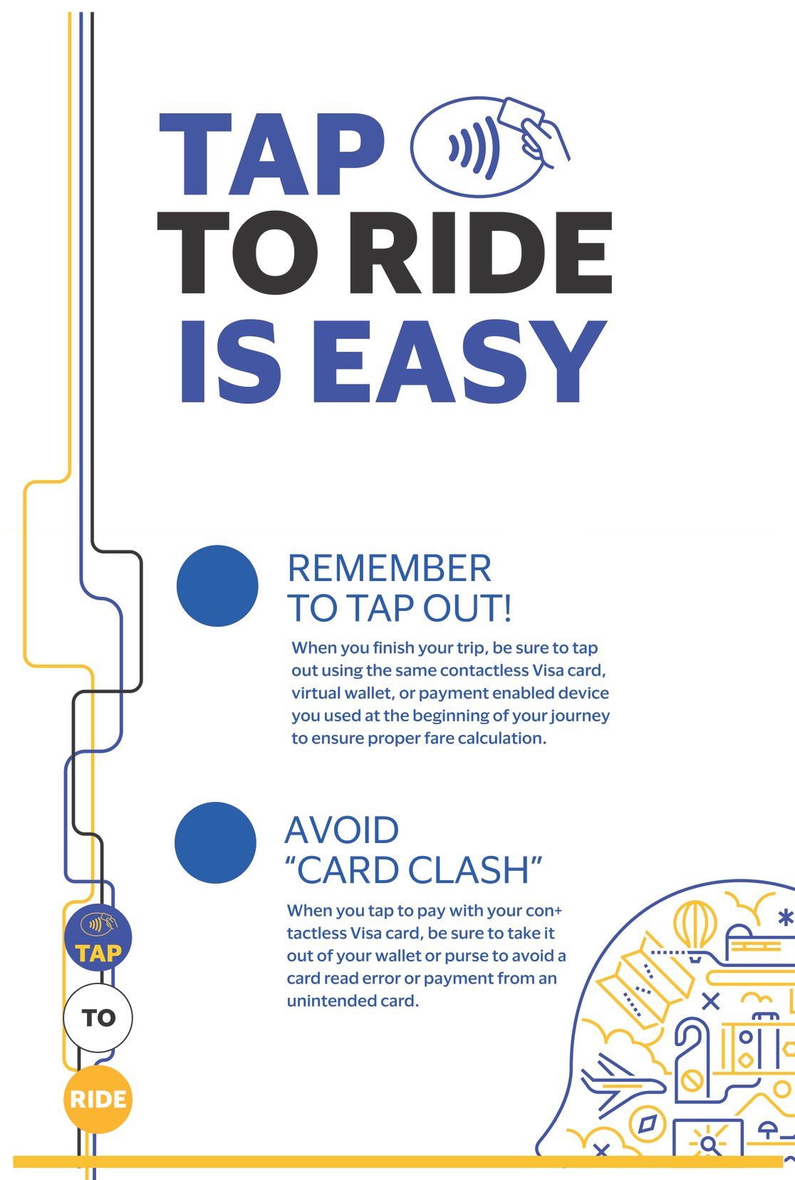 Visa reminder card, the redone card: Tap to ride is easy, remember to tap out and avoid card clash, beside a route line with the Tap, To, Ride stops