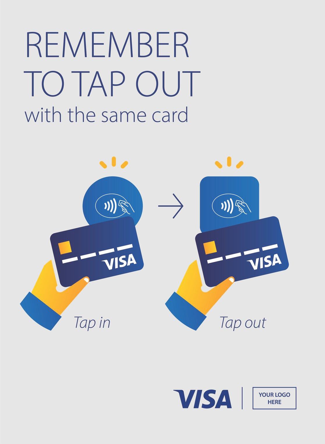 Visa reminder card, the redone card: Remember to tap out with the same card, Tap in and Tap out with illustrated hands